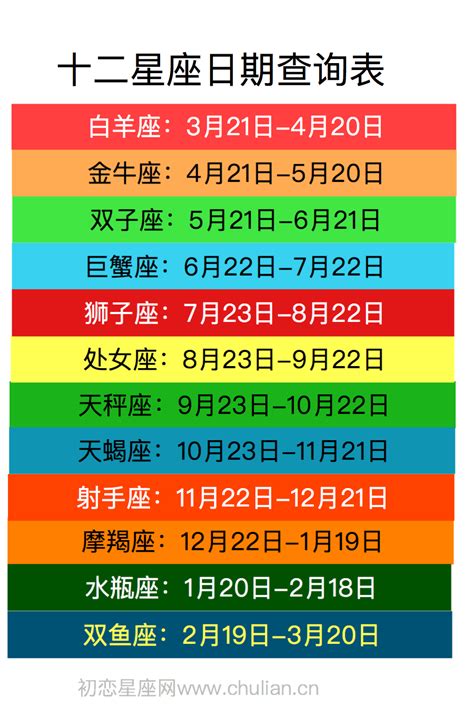 8/8星座|十二星座排序表，十二星座月份表